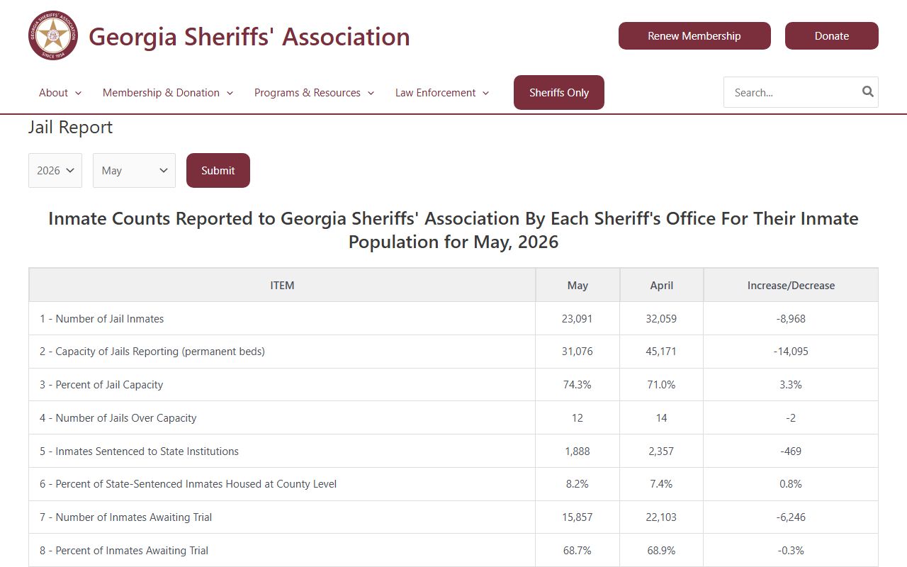 Talbot County inmate population Georgia Sheriffs' Association jail report